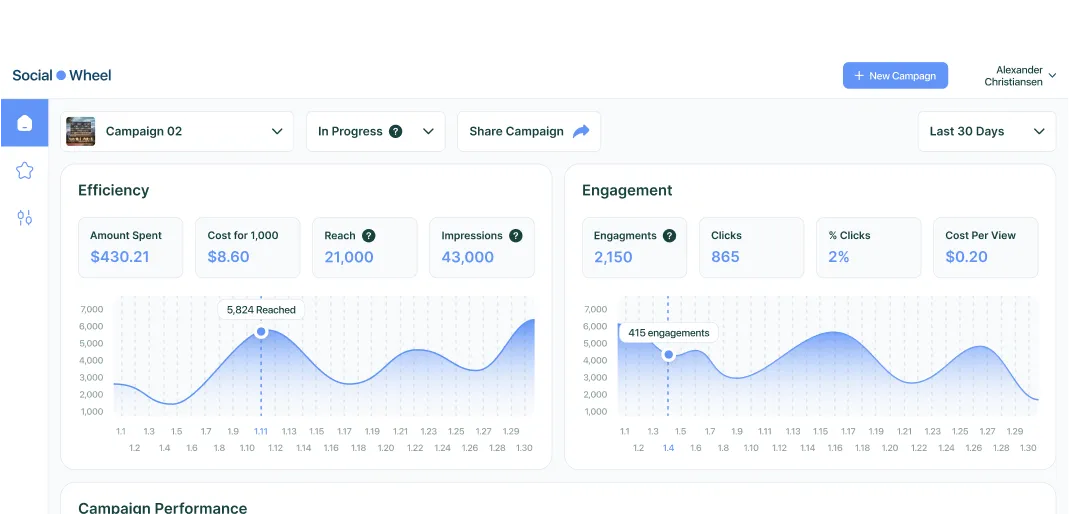 App dashboard